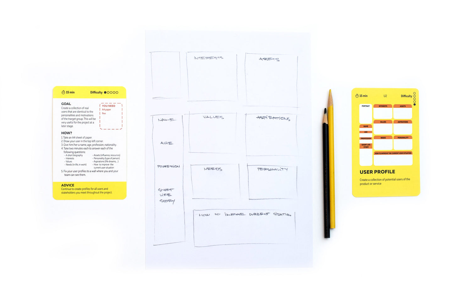 Design thinking toolkit